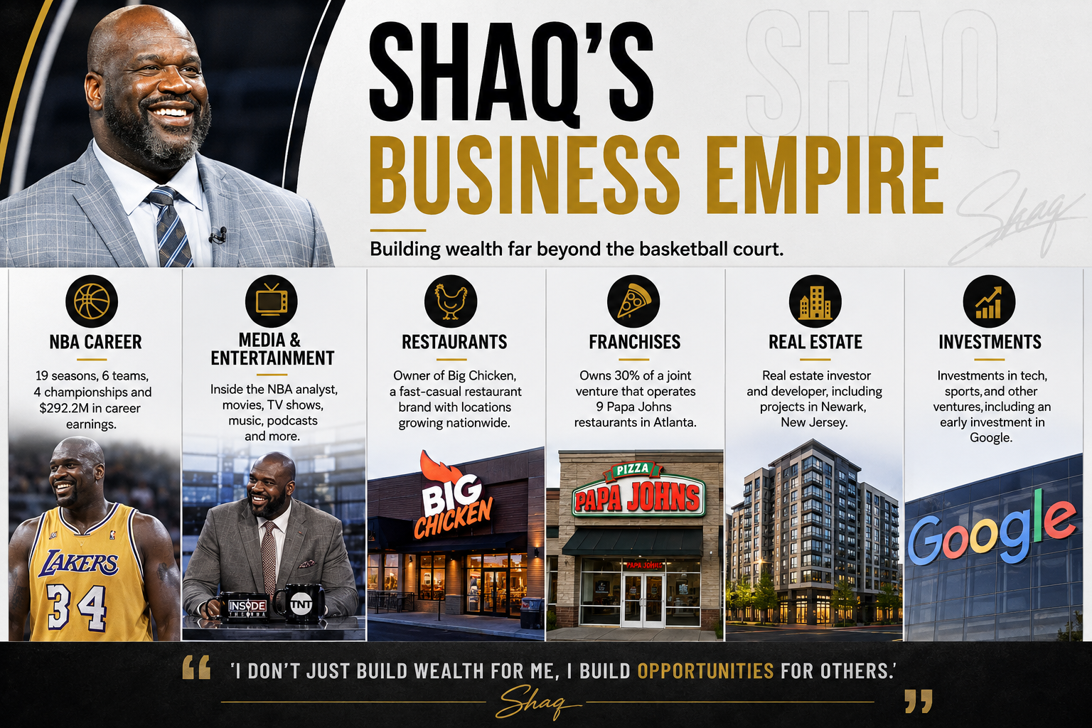 Shaq net worth