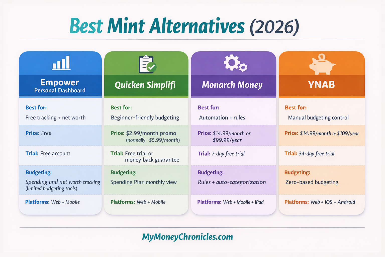 The Mint app is gone. Here are 4 alternatives.