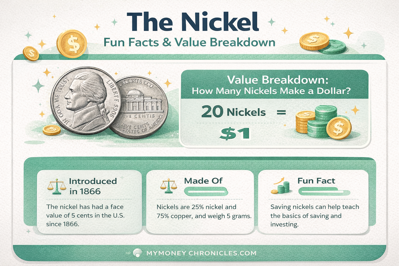 Here are some fun facts about the nickel.
