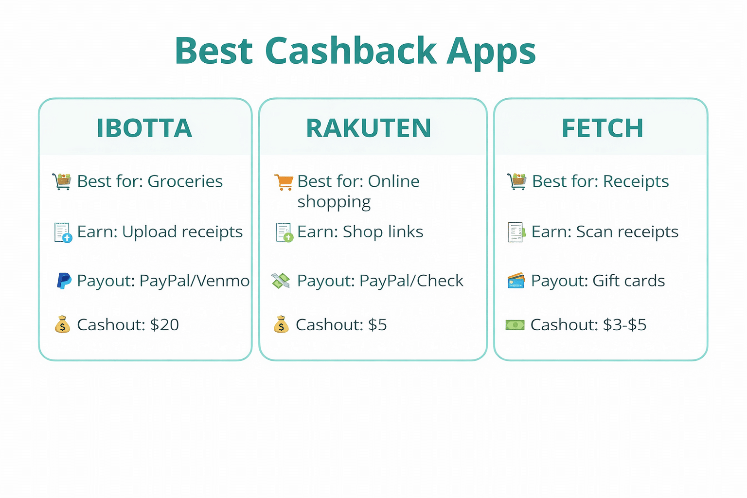 Here is a comparison of the best cashback apps.