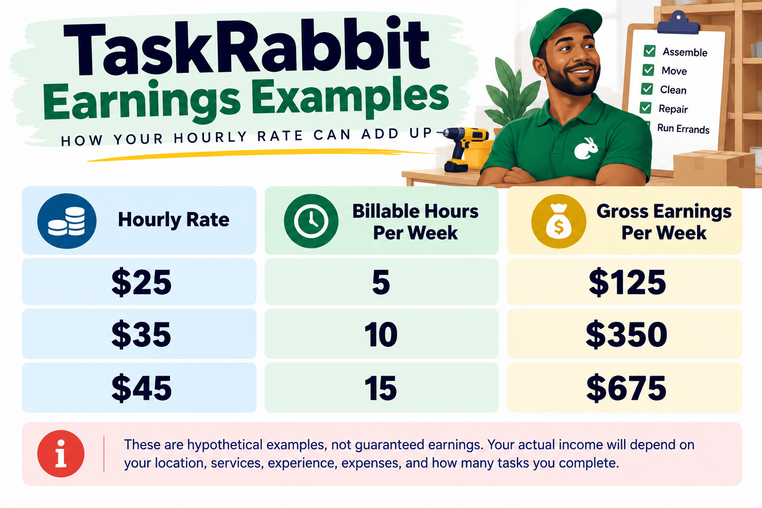 These are some Taskrabbit earning examples.
