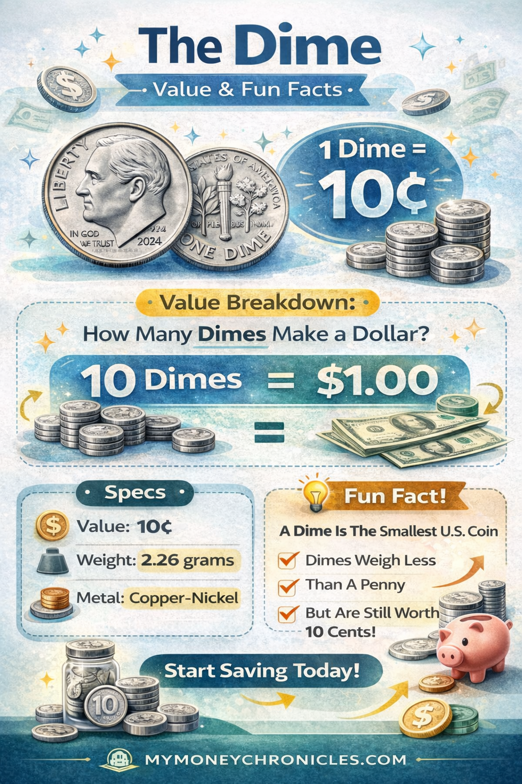 How many dimes make a dollar