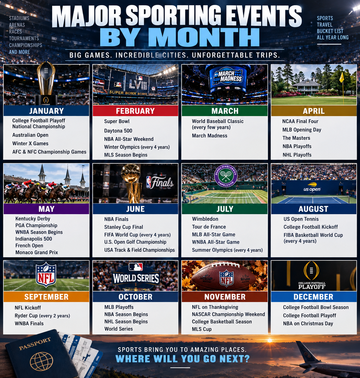 Here are the major sporting events by month.